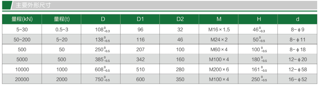 TQ-1QN内螺纹轮辐式测力传感器